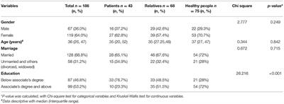 Stigmatizing Attitudes Toward COVID-19 Among Patients, Their Relatives and Healthy Residents in Zhangjiajie